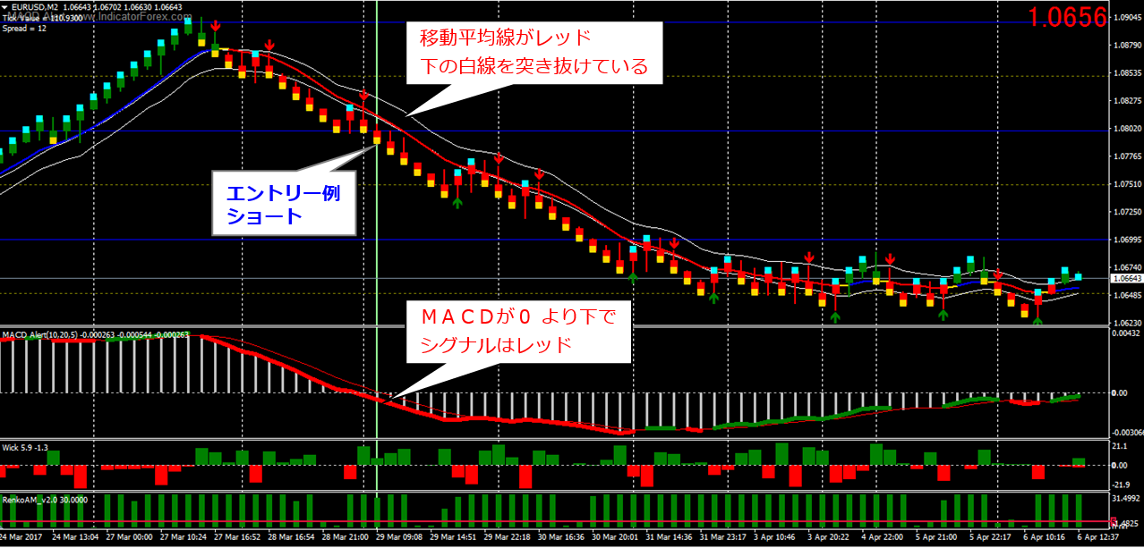 練行足fx手法 Forex Factory