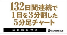 Fx 5分足スキャルピング プライスアクションの基本と原則に依拠した手法