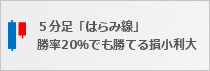 はらみ線@はらみ足を使った損小利大FX手法